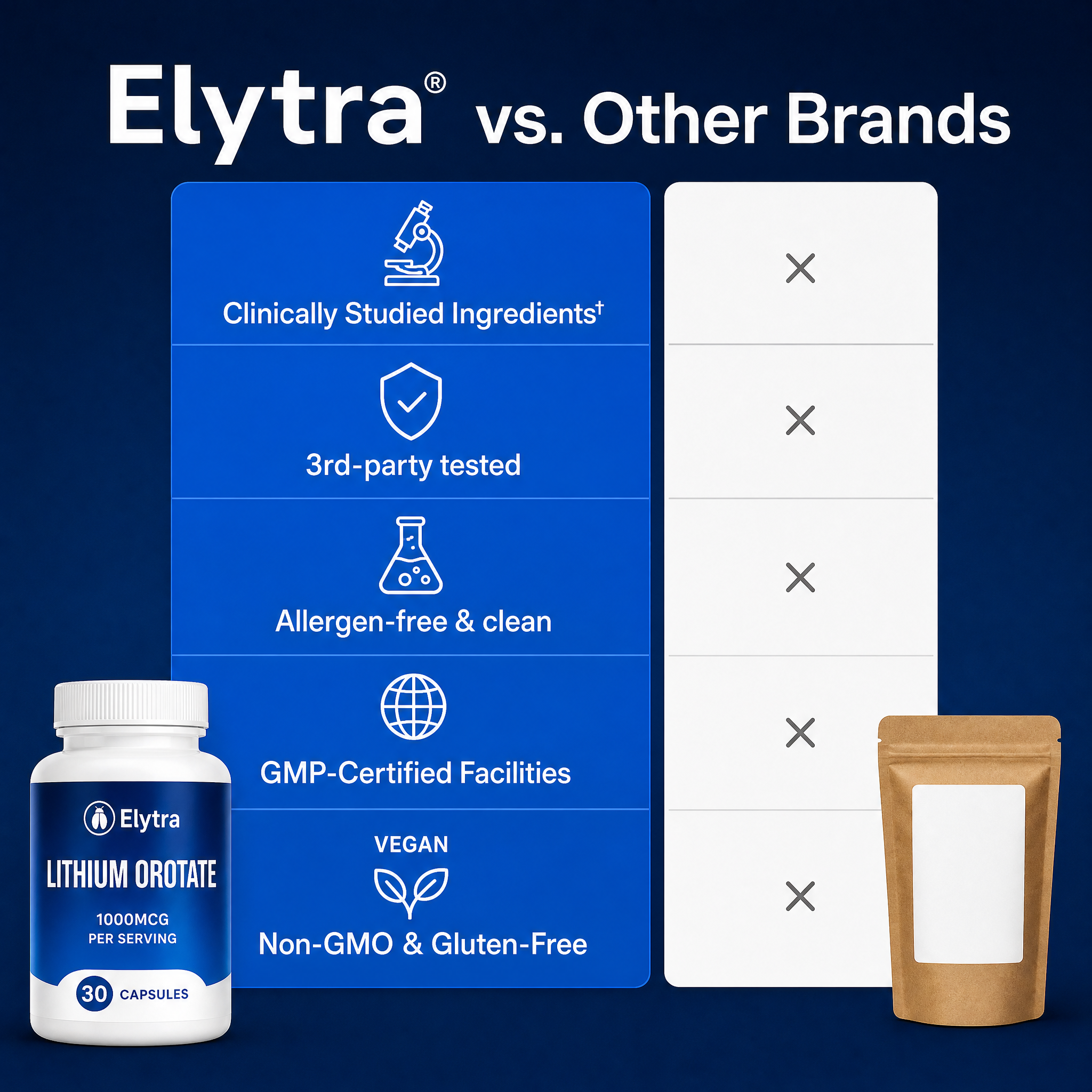 Lithium Orotate (1000 mcg)